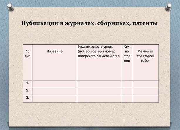 Как сделать портфолио, которое будет работать на вас: наглядные примеры, советы и способы публикации
